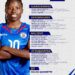 Foot-Sélection : 23 Grenadières sélectionnées pour affronter le Maroc en amical