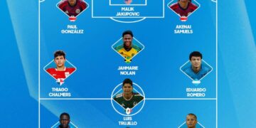 Éliminatoires CDM U17 : Sonson Jean-Baptiste dans le onze type