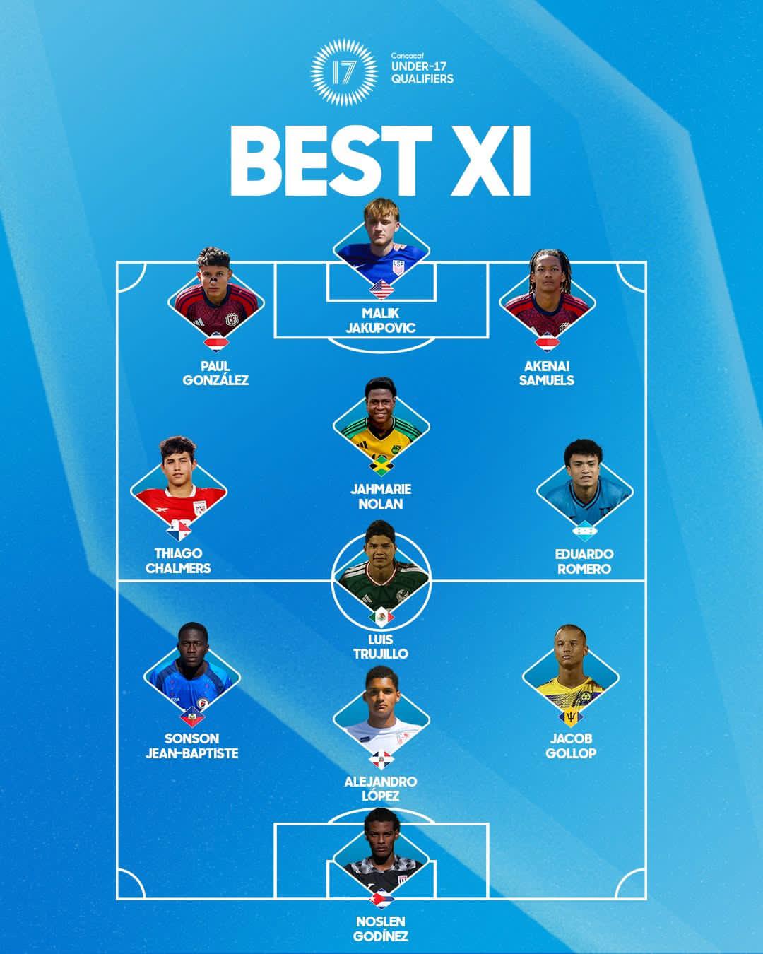 Éliminatoires CDM U17 : Sonson Jean-Baptiste dans le onze type